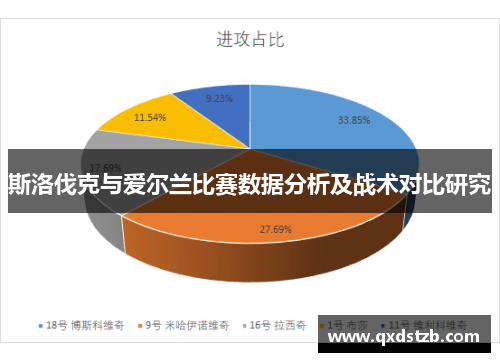 斯洛伐克与爱尔兰比赛数据分析及战术对比研究