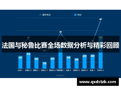 法国与秘鲁比赛全场数据分析与精彩回顾