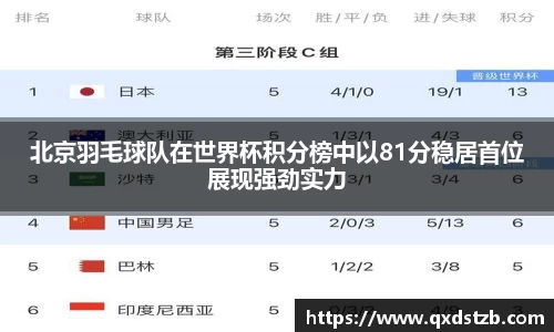 北京羽毛球队在世界杯积分榜中以81分稳居首位展现强劲实力