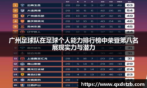 广州足球队在足球个人能力排行榜中荣登第八名展现实力与潜力