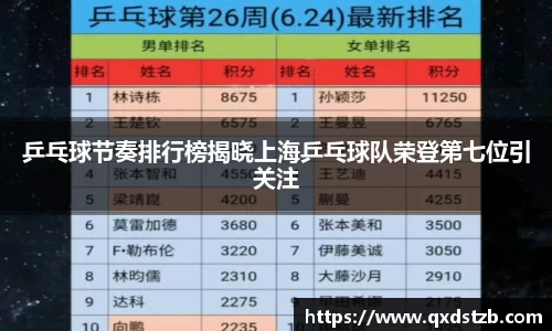 乒乓球节奏排行榜揭晓上海乒乓球队荣登第七位引关注