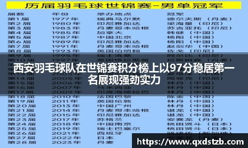 西安羽毛球队在世锦赛积分榜上以97分稳居第一名展现强劲实力