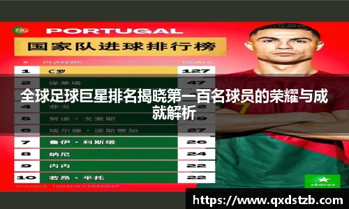 全球足球巨星排名揭晓第一百名球员的荣耀与成就解析